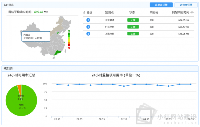 網站售后維護都做什么
