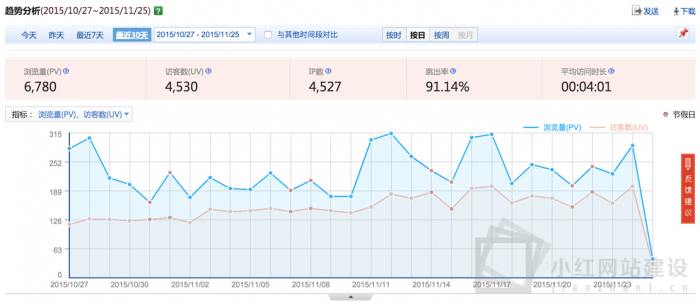 網站售后維護都做什么