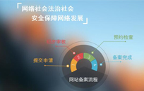 公安局網站備案要不要做，怎么做備案？