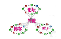 SEO排名優化技巧不是只有發外鏈