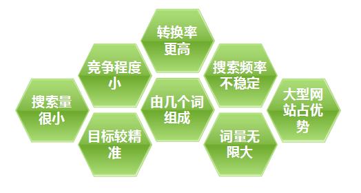 北京建網站