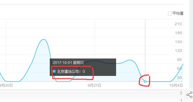 百度排名波動