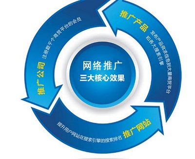 做網站推廣需要避免的五個錯誤